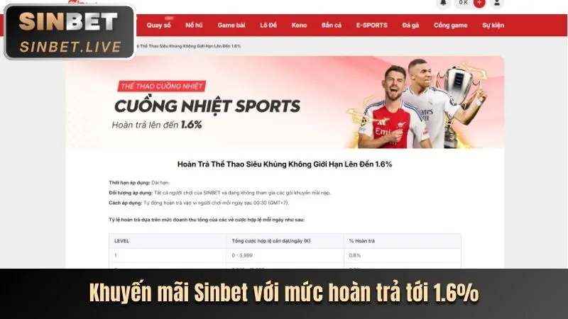 Khuyến mãi giới thiệu bạn bè U888 ABCVIP